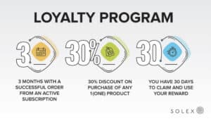 Solex AO Scan Loyalty Program