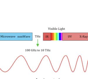Terahertz