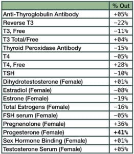 AO Scan Hormone 1