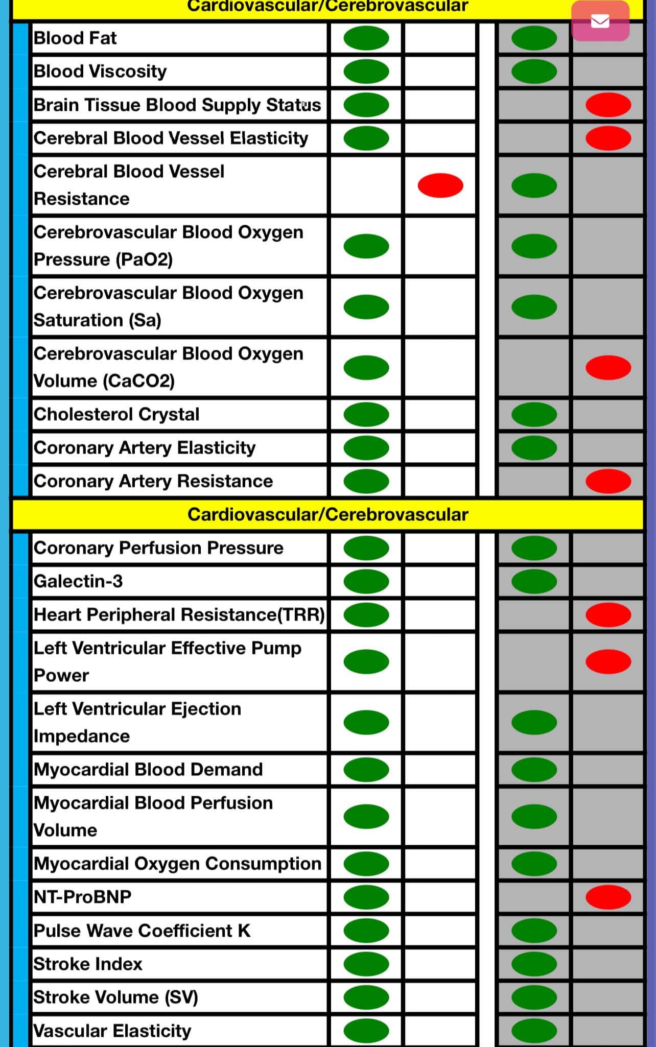 AO Scan and Coronary Atherosclerosis - AO Scan Global