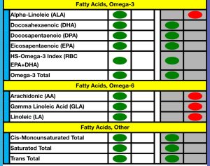 Ao Scan can help you better understand your Omega Index...and so much more. 