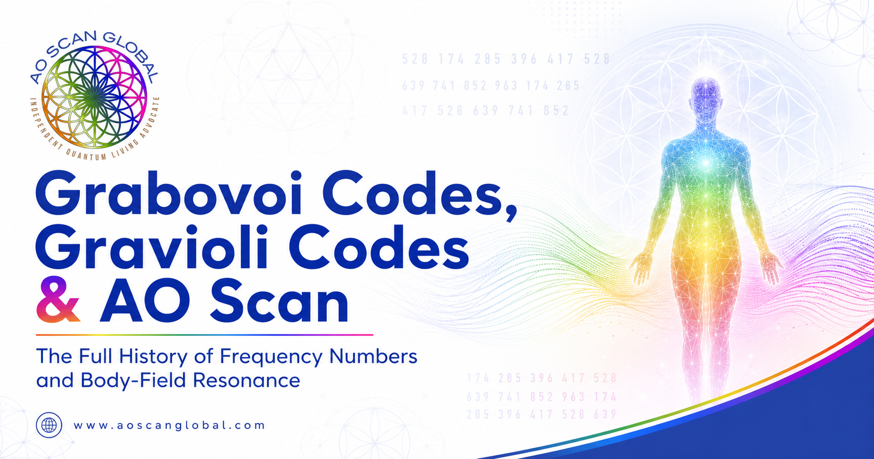 AO Scan Global blog graphic showing Grabovoi codes, Gravioli sound-code concepts, sacred geometry, frequency numbers, and body-field resonance.