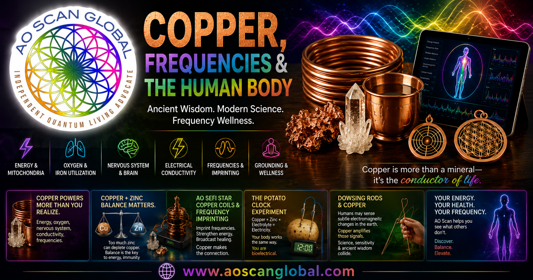 Copper mineral coils beside AO Scan frequency wellness technology representing conductivity, grounding, energy, and biohacking