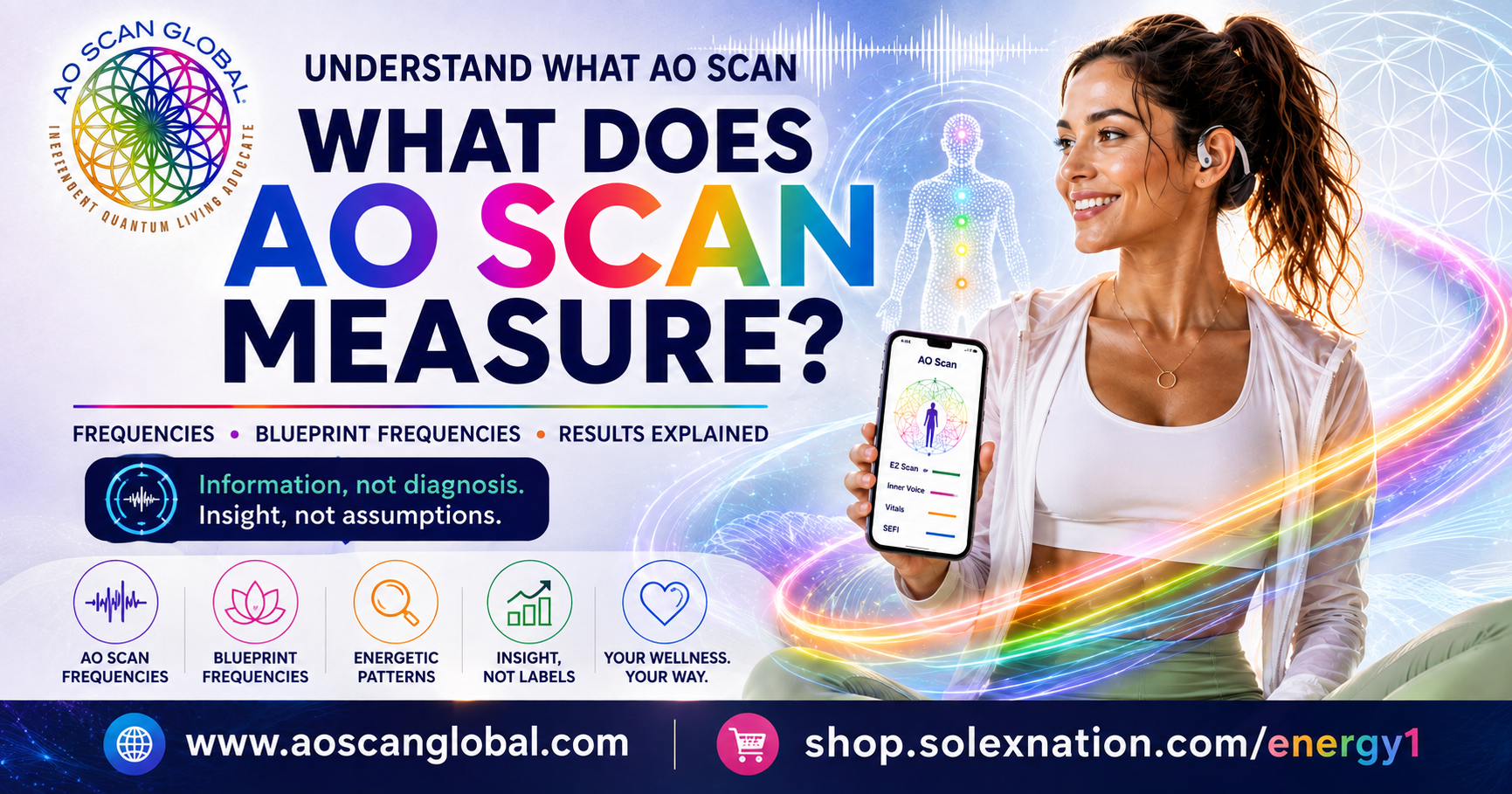 What does AO Scan measure? Results. Blue print frequencies and more.