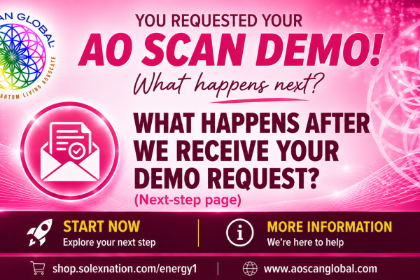 What happens after AO Scan Global receives your free AO Scan demo request, including practitioner review, educational reports, and next steps