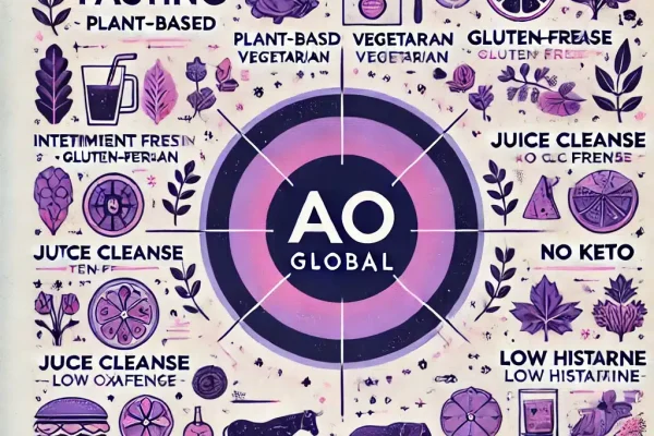 AO Scan & Diet