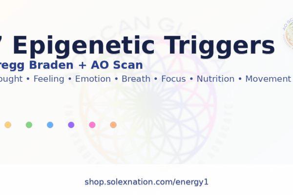 AO Scan Global blog graphic for “7 Epigenetic Triggers, Gregg Braden and the AO Scan,” featuring the seven triggers list, AO Scan Global logo, and shop.solexnation.com/energy1.