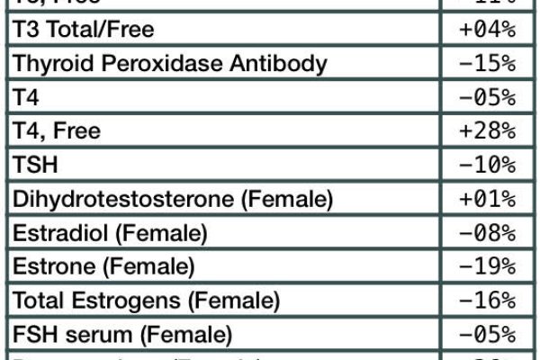 AO Scan Hormone 1
