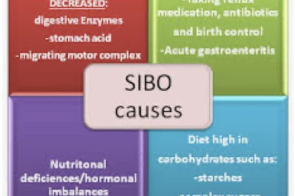 SIBO