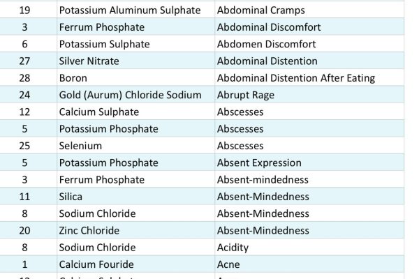 AO Scan Cell Salts