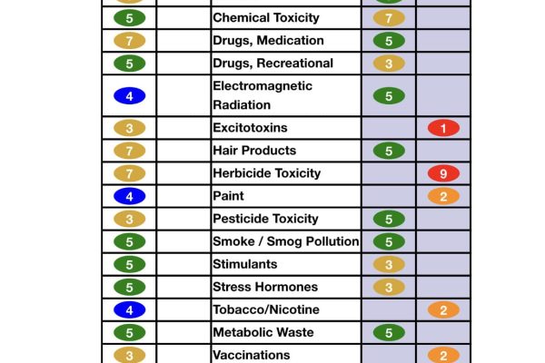 AO Scan Toxins