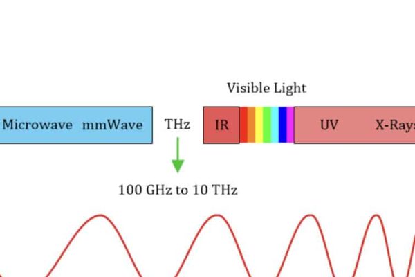 Terahertz