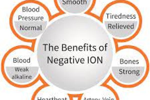negative ions